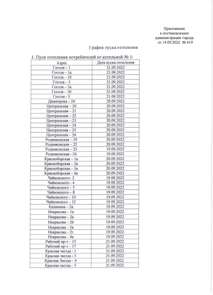 Собинский район. Официальный сайт органов местного самоуправления.